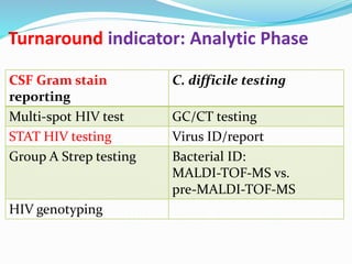 Turnaround indicator: Analytic Phase
CSF Gram stain
reporting
C. difficile testing
Multi‐spot HIV test GC/CT testing
STAT HIV testing Virus ID/report
Group A Strep testing Bacterial ID:
MALDI‐TOF‐MS vs.
pre‐MALDI‐TOF‐MS
HIV genotyping
 