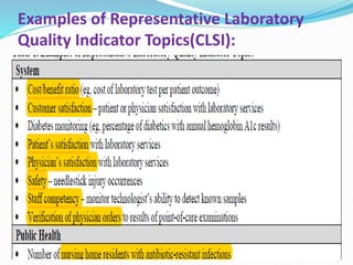 Examples of Representative Laboratory
Quality Indicator Topics(CLSI):
 