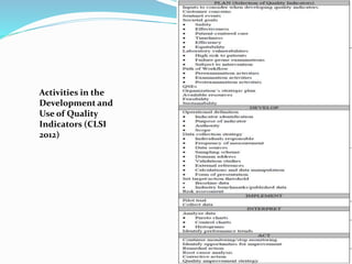 Activities in the
Development and
Use of Quality
Indicators (CLSI
2012)
 