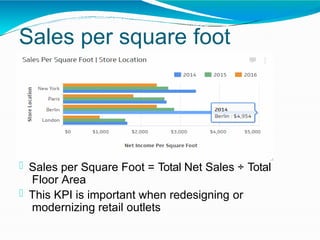Sales per square foot
 Sales per Square Foot = Total Net Sales ÷ Total
Floor Area
 This KPI is important when redesigning or
modernizing retail outlets
 