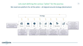 13Lets start defining the various “pilots” for the journey
We need one platform for all the pilots – all aligned around strategy (destination)
Money is connected
to achieving objectives
and strategy
Projects are
connected to
Strategy (strategic
initiatives/
projects)
Risk/ Coso/ Risk
appetite is defined
in and managed
the company’s
strategy
Quality/Processes
are connected to
strategy through
models like EFQM,
Lean/ Six sigma
Strategic
competence, mgm.
contracts, annual
assignment are
linked to objectives
IT and Digital
transformation is a
competitive
advantage that needs
to be linked to
strategic objectives
Continuous
improvement is
linked to over all
objectives
 