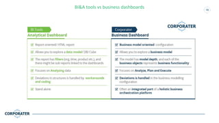 18
Positioning II BI&A tools vs business dashboards
 