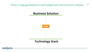 21
There is a big gap between a technology stack and a business solution
 