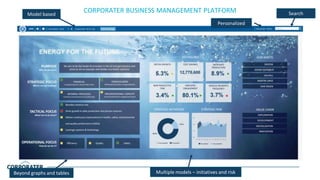 29
CORPORATER BUSINESS MANAGEMENT PLATFORMModel based Search
Personalized
Beyond graphs and tables Multiple models – initiatives and risk
 