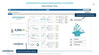 30
CORPORATER BUSINESS MANAGEMENT PLATFORM
Value Driver Tree
This document contains confidential information. Not to be copied to third parties without written authorization. © Copyright Corporater AS - All rights reserved.
Various visualization objects
Comparative benchmarks
 