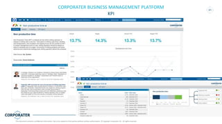 31
CORPORATER BUSINESS MANAGEMENT PLATFORM
KPI
This document contains confidential information. Not to be copied to third parties without written authorization. © Copyright Corporater AS - All rights reserved.
 