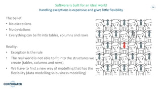 34
Software is built for an ideal world
Handling exceptions is expensive and gives little flexibility
The belief:
• No exceptions
• No deviations
• Everything can be fit into tables, columns and rows
Reality:
• Exception is the rule
• The real world is not able to fit into the structures we
create (tables, columns and rows)
• We have to find a new way of modelling that has the
flexibility (data modelling vs business modelling)
 