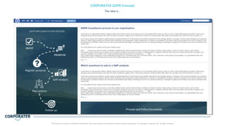 The idea is…
CORPORATER GDPR Concept
This document contains confidential information. Not to be copied to third parties without written authorization. © Copyright Corporater AS - All rights reserved
 