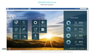 GDPR Project dashboard
CORPORATER GDPR Concept
This document contains confidential information. Not to be copied to third parties without written authorization. © Copyright Corporater AS - All rights reserved
 