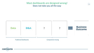 10
Most dashboards are designed wrong!
Does not take you all the way
Components missingTraditional Dashboards
 