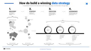 Confidential & Proprietary
How do build a winning data strategy
A repeatable framework for Innovation with focus on busine...