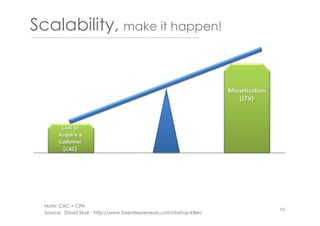 Scalability, make it happen!
10
Source: David Skok - http://www.forentrepreneurs.com/startup-killer/
Note: CAC = CPA
 