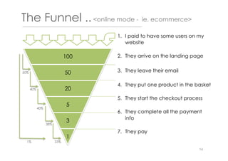 The Funnel ..<online mode - ie. ecommerce>
100
50
20
5
3
1
1.  I paid to have some users on my
website
2.  They arrive on the landing page
3.  They leave their email
4.  They put one product in the basket
5.  They start the checkout process
6.  They complete all the payment
info
7.  They pay
50%
40%
40%
38%
33%1%
14
 