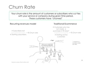 Churn Rate
Your churn rate is the amount of customers or subscribers who cut ties
with your service or company during given time period.
These customers have “churned”
Recurring revenues model Traditional Ecommerce
# Subscribers lost
# Starting subscribers
= % Churn rate
# Customers who has
not made a
purchase in 90 days*
# Starting active
customers
= % Churn rate
Source: www.churn-rate.com
24
* it depend on
business model
and offer
 