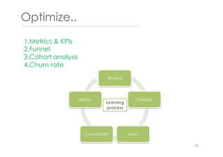 Optimize..
1. Metrics & KPIs
2. Funnel
3. Cohort analysis
4. Churn rate
25
Analyse 	
  
Change
LearnConsolidate
Iterate
Learning
process
 