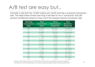 A/B test are easy but..
Source: http://techcrunch.com/2013/01/12/current-conversion-rate-and-desired-
confidence-interval-will-help-you-avoid-analysis-paralysis-stop-running-stupid-tests/
Consider a site that has 10,000 visitors per month and has a 5 percent conversion
rate. The table below shows how long it will take to run a “conclusive” test (95
percent confidence) based on how much the change impacts conversion rate.
33
 