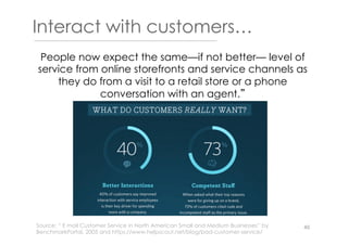 Interact with customers…
People now expect the same—if not better— level of
service from online storefronts and service channels as
they do from a visit to a retail store or a phone
conversation with an agent.
Source: “ E mail Customer Service in North American Small and Medium Businesses” by
BenchmarkPortal, 2005 and https://www.helpscout.net/blog/bad-customer-service/
40
 