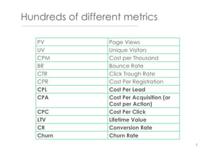 Hundreds of different metrics
PV Page Views
UV Unique Visitors
CPM Cost per Thousand
BR Bounce Rate
CTR Click Trough Rate
CPR Cost Per Registration
CPL Cost Per Lead
CPA Cost Per Acquisition (or
Cost per Action)
CPC Cost Per Click
LTV Lifetime Value
CR Conversion Rate
Churn Churn Rate
5
 