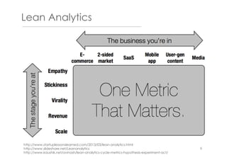 Lean Analytics
6
http://www.startuplessonslearned.com/2013/03/lean-analytics.html
http://www.slideshare.net/Leananalytics
http://www.kaushik.net/avinash/lean-analytics-cycle-metrics-hypothesis-experiment-act/
 
