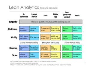 Lean Analytics (alcuni esempi)
7
http://www.startuplessonslearned.com/2013/03/lean-analytics.html
http://www.slideshare.net/Leananalytics
http://www.kaushik.net/avinash/lean-analytics-cycle-metrics-hypothesis-experiment-act/
 