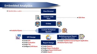 KPI modeler Add more information to your upload | PPTX