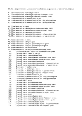 81. Коэффициенты корреляции выручки обеденного времени к вечернему в выходные
82. Оборачиваемость стола в будние дни
83. Оборачиваемость стола в будние дни в обеденное время
84. Оборачиваемость стола в будние дни в вечернее время
85. Оборачиваемость стола в выходные дни
86. Оборачиваемость стола в выходные дни в обеденное время
87. Оборачиваемость стола в выходные дни в вечернее время
88. Оборачиваемость стула
89. Оборачиваемость стула в будние дни в обеденное время
90. Оборачиваемость стула в будние дни в вечернее время
91. Оборачиваемость стула в выходные дни
92. Оборачиваемость стула в выходные дни в обеденное время
93. Оборачиваемость стула в выходные дни в вечернее время
94. Количество чеков в месяц
95. Количество чеков в будние дни
96. Количество чеков в будние дни в обеденное время
97. Количество чеков в будние дни в вечернее время
98. Количество чеков в выходные дни
99. Количество чеков в выходные дни в обеденное время
100. Количество чеков в выходные дни в вечернее время
101. Средний чек на заказ (по факту)
102. Средний чек на заказ в будние дни
103. Средний чек на заказ в будние дни в обеденное время
104. Средний чек на заказ в будние дни в вечернее время
105. Средний чек на заказ в выходные дни
106. Средний чек на заказ в выходные дни в обеденное время
107. Средний чек на заказ в выходные дни в вечернее время
108. Количество гостей в месяц
109. Количество гостей в будние дни
110. Количество гостей в будние дни в обеденное время
111. Количество гостей в будние дни в вечернее время
112. Количество гостей в выходные дни
113. Количество гостей в выходные дни в обеденное время
114. Количество гостей в выходные дни в вечернее время
115. Средний чек на гостя
116. Средний чек на гостя в будние дни
117. Средний чек на гостя в будние дни в обеденное время
118. Средний чек на гостя в будние дни в вечернее время
119. Средний чек на гостя в выходные дни
120. Средний чек на гостя в выходные дни в обеденное время
121. Средний чек на гостя в выходные в вечернее время
122. Средний чек на заказ
123. Средний чек на заказ в будние дни
124. Средний чек на заказ в будние дни в обеденное время
125. Средний чек на заказ в будние дни в вечернее время
126. Средний чек на заказ в выходные дни
127. Средний чек на заказ в выходные дни в обеденное время
128. Средний чек на заказ в выходные в вечернее время
 