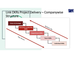 KPI_OKR.pdf