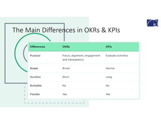 KPI_OKR.pdf