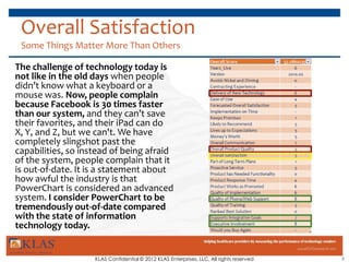 Overall Satisfaction
 Some Things Matter More Than Others

The challenge of technology today is
not like in the old days when people
didn’t know what a keyboard or a
mouse was. Now, people complain
because Facebook is 30 times faster
than our system, and they can’t save
their favorites, and their iPad can do
X, Y, and Z, but we can't. We have
completely slingshot past the
capabilities, so instead of being afraid
of the system, people complain that it
is out-of-date. It is a statement about
how awful the industry is that
PowerChart is considered an advanced
system. I consider PowerChart to be
tremendously out-of-date compared
with the state of information
technology today.


                    KLAS Confidential © 2012 KLAS Enterprises, LLC, All rights reserved   3
 
