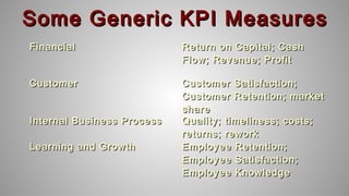 Some Generic KPI MeasuresSome Generic KPI Measures
FinancialFinancial Return on Capital; CashReturn on Capital; Cash
Flow; Revenue; ProfitFlow; Revenue; Profit
CustomerCustomer Customer Satisfaction;Customer Satisfaction;
Customer Retention; marketCustomer Retention; market
shareshare
Internal Business ProcessInternal Business Process Quality; timeliness; costs;Quality; timeliness; costs;
returns; reworkreturns; rework
Learning and GrowthLearning and Growth Employee Retention;Employee Retention;
Employee Satisfaction;Employee Satisfaction;
Employee KnowledgeEmployee Knowledge
 