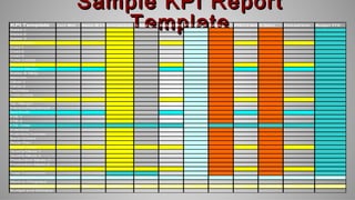 Sample KPI ReportSample KPI Report
TemplateTemplateKPI Template Curr Mth Sam e M LY Comparison % Sales Budget Mth YTD Actual %Sales YTD LY Act % Sales Com parison Budget YTD
Sales 1
Sales 2
Sales 3
Total Sales
Cost 1
Cost 2
Cost 3
Total COGS
Gross Profit
Gross Margin
Sales & Mktg.
Adm nin.
Other 1
Other 2
Facilities
Total costs
EBITDA(Op.Inc)
Op. Margin
Interest/Dep/Amort
Net Profit
FTE 1
FTE 2
FTE Total
Inventory
Inventory Turover
Back Orders
Accts Rec
Av Coll. Days
Quality Meas.1
Quality Meas.2
Production Meas. 1
Production Meas.2
New Customers
Total Customers
Forecast this month F 30 out F 60 out F 90 out F 120 out F 150 out
Work in Progress
Projects Status Project 1 Mgr. Project 2 Mgr. Project 3 Mgr. Project 4 Mgr. Project 5 Mgr.
Budget and Delivery
 