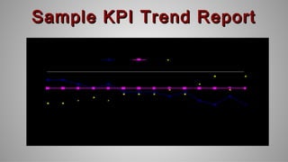 Sample KPI Trend ReportSample KPI Trend Report
 
