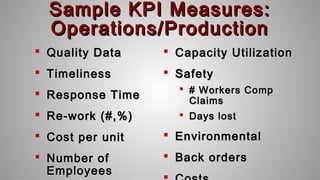 Sample KPI Measures:Sample KPI Measures:
Operations/ProductionOperations/Production
 Quality DataQuality Data
 TimelinessTimeliness
 Response TimeResponse Time
 Re-work (#,%)Re-work (#,%)
 Cost per unitCost per unit
 Number ofNumber of
EmployeesEmployees
 Capacity UtilizationCapacity Utilization
 SafetySafety
 # Workers Comp# Workers Comp
ClaimsClaims
 Days lostDays lost
 EnvironmentalEnvironmental
 Back ordersBack orders
 