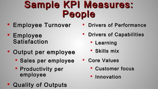 Sample KPI Measures:Sample KPI Measures:
PeoplePeople
 Employee TurnoverEmployee Turnover
 EmployeeEmployee
SatisfactionSatisfaction
 Output per employeeOutput per employee
 Sales per employeeSales per employee
 Productivity perProductivity per
employeeemployee
 Quality of OutputsQuality of Outputs
 Drivers of PerformanceDrivers of Performance
 Drivers of CapabilitiesDrivers of Capabilities
 LearningLearning
 Skills mixSkills mix
 Core ValuesCore Values
 Customer focusCustomer focus
 InnovationInnovation
 