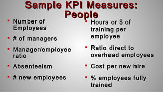 Sample KPI Measures:Sample KPI Measures:
PeoplePeople
 Number ofNumber of
EmployeesEmployees
 # of managers# of managers
 Manager/employeeManager/employee
ratioratio
 AbsenteeismAbsenteeism
 # new employees# new employees
 Hours or $ ofHours or $ of
training pertraining per
employeeemployee
 Ratio direct toRatio direct to
overhead employeesoverhead employees
 Cost per new hireCost per new hire
 % employees fully% employees fully
trainedtrained
 