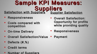 Sample KPI Measures:Sample KPI Measures:
SuppliersSuppliers
Satisfaction with SuppliersSatisfaction with Suppliers
 ResponsivenessResponsiveness
 Costs compared withCosts compared with
competitioncompetition
 On-time DeliveryOn-time Delivery
 Overall Satisfaction/ValueOverall Satisfaction/Value
 Defects (#,%)Defects (#,%)
 Credit termsCredit terms
 Number of Suppliers
Supplier SatisfactionSupplier Satisfaction
 Overall Satisfaction:Overall Satisfaction:
Opportunity for profitsOpportunity for profits
while providing qualitywhile providing quality
 ResponsivenessResponsiveness
 PaymentPayment
 
