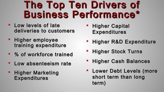The Top Ten Drivers ofThe Top Ten Drivers of
Business Performance*Business Performance*
 Low levels of lateLow levels of late
deliveries to customersdeliveries to customers
 Higher employeeHigher employee
training expendituretraining expenditure
 % of workforce trained% of workforce trained
 Low absenteeism rateLow absenteeism rate
 Higher MarketingHigher Marketing
ExpendituresExpenditures
 Higher CapitalHigher Capital
ExpendituresExpenditures
 Higher R&D ExpenditureHigher R&D Expenditure
 Higher Stock TurnsHigher Stock Turns
 Higher Cash BalancesHigher Cash Balances
 Lower Debt Levels (moreLower Debt Levels (more
short term than longshort term than long
term)term)
 