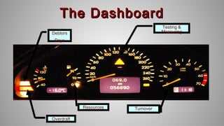 The DashboardThe Dashboard
TurnoverResources
Overdraft
Debtors
Days
Testing &
Measuring
 