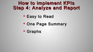 Sample KPI ReportSample KPI Report
TemplateTemplateKPI Template Curr Mth Sam e M LY Comparison % Sales Budget Mth YTD Actu...