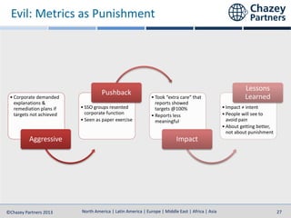 North America | Latin America | Europe | Middle East | Africa | Asia
North America | Latin America | Europe | Middle East | Africa | Asia©Chazey Partners 2013 27
• Corporate demanded
explanations &
remediation plans if
targets not achieved
Aggressive
• SSO groups resented
corporate function
• Seen as paper exercise
Pushback
• Took “extra care” that
reports showed
targets @100%
• Reports less
meaningful
Impact
• Impact ≠ intent
• People will see to
avoid pain
• About getting better,
not about punishment
Lessons
Learned
Evil: Metrics as Punishment
 