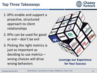 North America | Latin America | Europe | Middle East | Africa | Asia
North America | Latin America | Europe | Middle East | Africa | Asia©Chazey Partners 2014 32
1. KPIs enable and support a
proactive, structured
approach to client
relationships
2. KPIs can be used for good
or evil – don’t be evil
3. Picking the right metrics is
just as important as
deciding to use metrics –
wrong choices will drive
wrong behaviors
Leverage our Experience
for Your Success
 