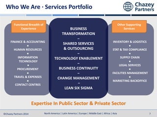 North America | Latin America | Europe | Middle East | Africa | Asia
North America | Latin America | Europe | Middle East | Africa | Asia©Chazey Partners 2014 7
Who We Are · Services Portfolio
FINANCE & ACCOUNTING
●
HUMAN RESOURCES
●
INFORMATION
TECHNOLOGY
●
PROCUREMENT
●
TRAVEL & EXPENSES
●
CONTACT CENTRES
Expertise In Public Sector & Private Sector
INVENTORY & LOGISTICS
●
STAT & TAX COMPLIANCE
●
SUPPLY CHAIN
●
LEGAL SERVICES
●
FACILITIES MANAGEMENT
●
MARKETING BACKOFFICE
BUSINESS
TRANSFORMATION
−
SHARED SERVICES
& OUTSOURCING
−
TECHNOLOGY ENABLEMENT
−
BUSINESS CONTINUITY
−
CHANGE MANAGEMENT
−
LEAN SIX SIGMA
Functional Breadth of
Experience
Other Supporting
Services
 