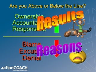 Are you Above or Below the Line?

Ownership
Accountable
Responsible

Blame
Excuses
Denial

 