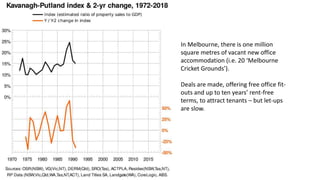 In Melbourne, there is one million
square metres of vacant new office
accommodation (i.e. 20 ‘Melbourne
Cricket Grounds’).
Deals are made, offering free office fit-
outs and up to ten years’ rent-free
terms, to attract tenants – but let-ups
are slow.
experienced in the west and Japan in 1989.
 