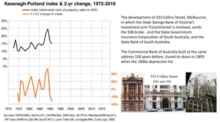 The development of 333 Collins Street, Melbourne,
in which the State Savings Bank of Victoria’s
investment arm Tricontinental is involved, sends
the SSB broke - and the State Government
Insurance Corporation of South Australia, and the
State Bank of South Australia.
The Commercial Bank of Australia built at the same
address 100 years before, closed its doors in 1893
when the 1890s depression hit.
experienced in the west and Japan in 1989.
 