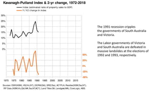 The 1991 recession cripples
the governments of South Australia
and Victoria.
The Labor governments of Victoria
and South Australia are defeated in
massive landslides at the elections of
1992 and 1993, respectively.
 
