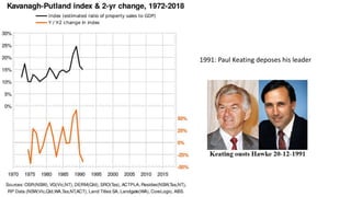 1991: Paul Keating deposes his leader
 