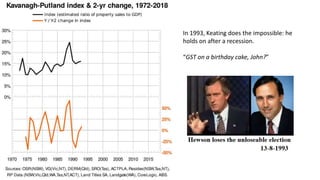 In 1993, Keating does the impossible: he
holds on after a recession.
“GST on a birthday cake, John?”
 
