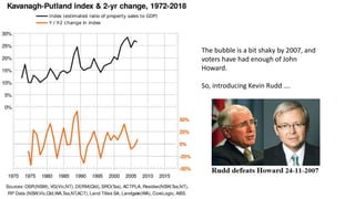 The bubble is a bit shaky by 2007, and
voters have had enough of John
Howard.
So, introducing Kevin Rudd ….
 