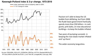 Paulson isn’t able to keep the US
bubble from deflating, but from 2008
the Rudd-Swan government frantically
spends more than $50 billion—in cash
grants; pink batts; on new educational
buildings—to keep the bubble inflated.
Two years of pumping succeeds in
keeping the real estate market inflated
and ‘up there’.
The wider economy languishes.
 